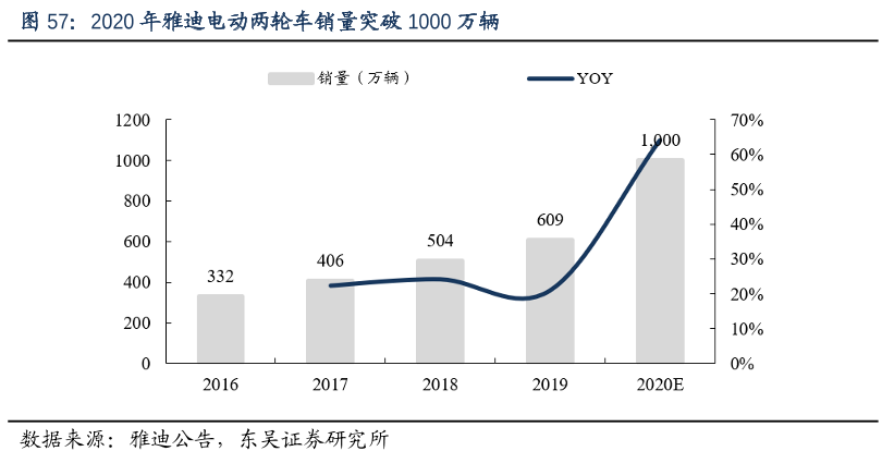 2024年中国两轮电动车行业竞争格局及未来发展趋势分析_人保车险,人保财险 