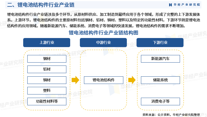 2024年中国公共建筑装修行业的产业链结构及投资价值评估分析_保险有温度,人保财险政银保 