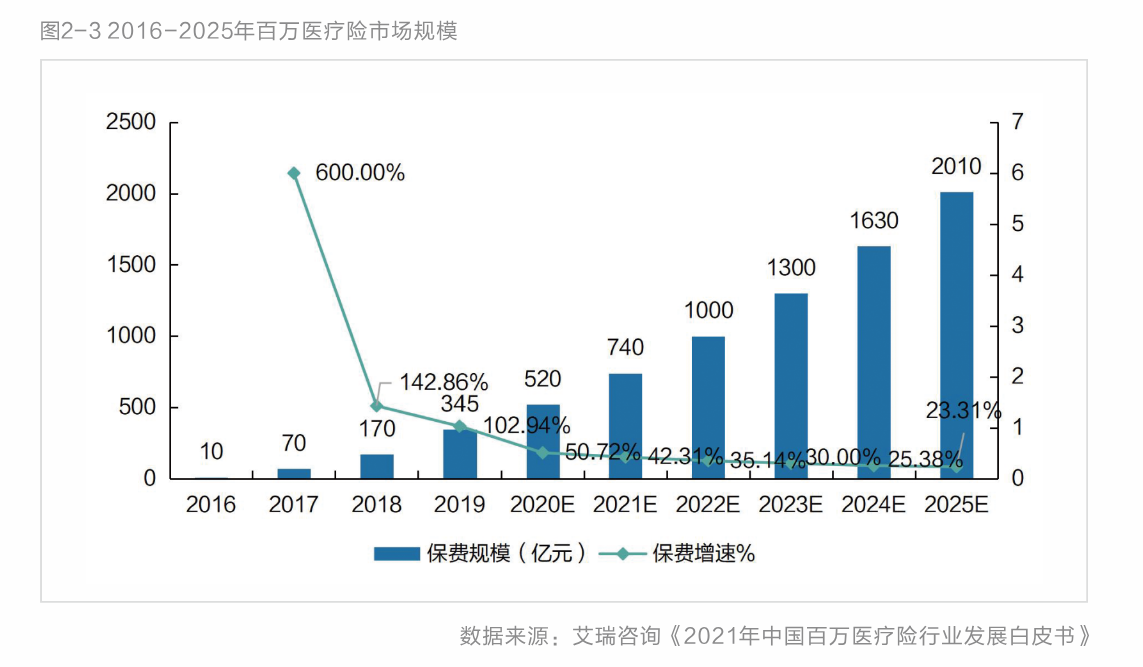 2024年中国商铺地产行业的市场发展现状及投资价值评估分析_人保车险   品牌优势——快速了解燃油汽车车险,人保财险 