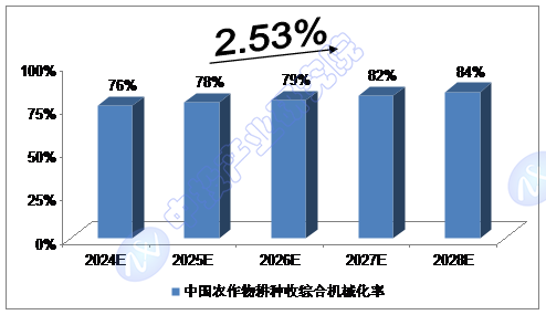 工程造价咨询行业发展现状及市场规模、竞争格局分析2024_人保车险   品牌优势——快速了解燃油汽车车险,拥有“如意行”驾乘险，出行更顺畅！