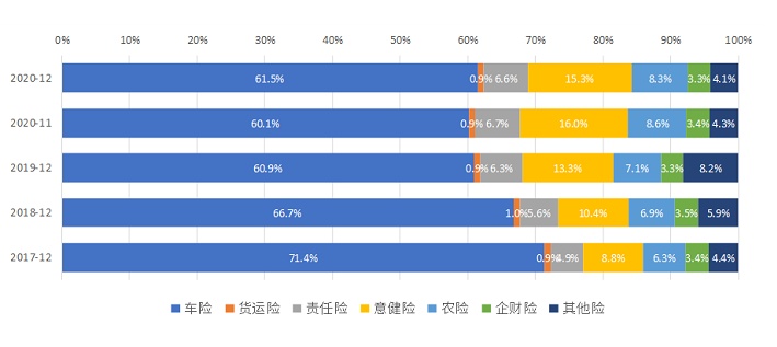 中国建筑装配行业市场发展预测、投资风险分析及投资价值评估_人保车险,人保财险 