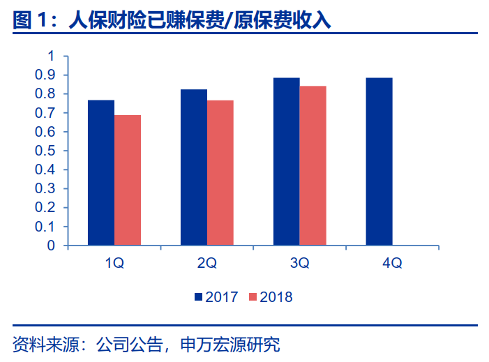 中国建筑装配行业市场发展预测、投资风险分析及投资价值评估_人保车险,人保财险 