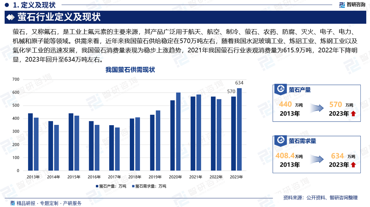 保险有温度,人保服务 _2024年家禽养殖行业的市场发展现状及投资风险分析