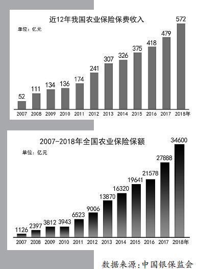 2024年中国有机肥料行业的市场发展现状及投资风险分析_保险有温度,人保服务 