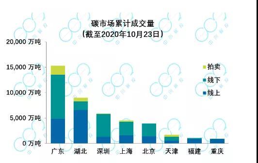 2024碳交易行业深度调研及投资机会分析 全国碳市场碳排放配额累计成交金额近270亿元_人保伴您前行,拥有“如意行”驾乘险，出行更顺畅！