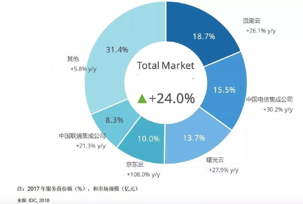 2024数字经济行业竞争分析与投资风险预测 多家银行直销银行APP宣布关停或整合_人保车险,人保财险 