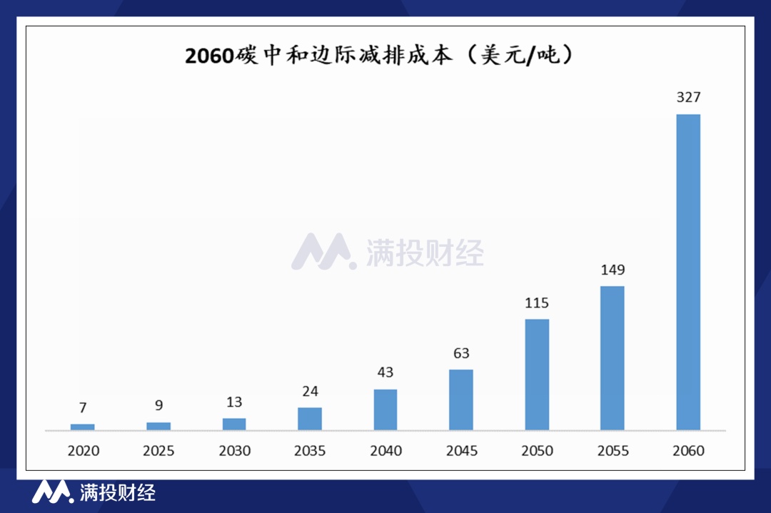 2024碳交易行业深度调研及投资机会分析 全国碳市场碳排放配额累计成交金额近270亿元_人保伴您前行,拥有“如意行”驾乘险,出行更顺畅!
