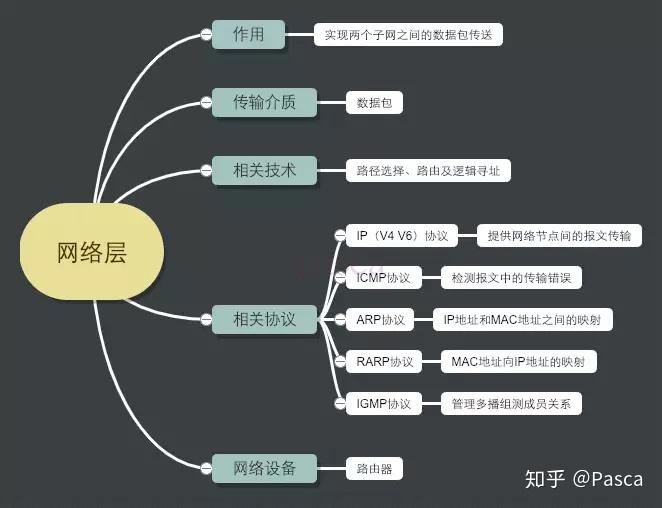 什么是计算机网络_人保财险政银保 ,人保护你周全