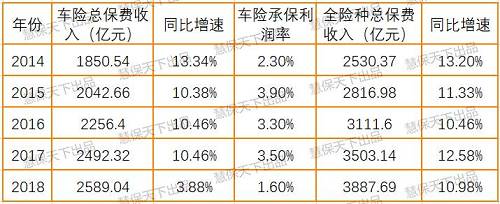 人保车险   品牌优势——快速了解燃油汽车车险,人保车险_2024年中国掘进设备行业的市场发展现状及投资价值评估分析