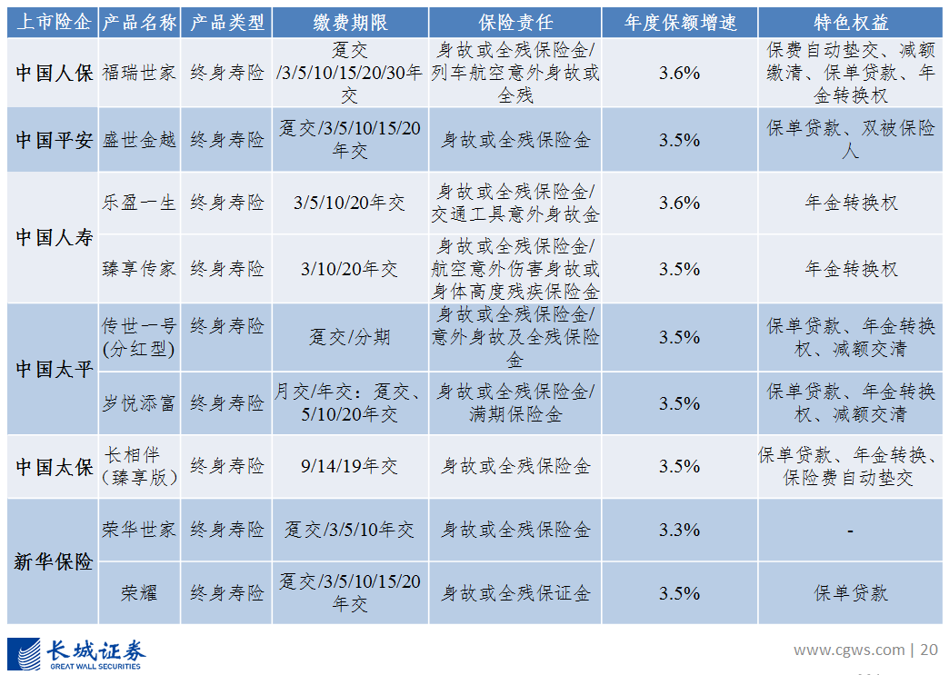 产寿险均实现增长 A股五大险企上半年保费收入约1.76万亿元