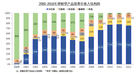 产寿险均实现增长 A股五大险企上半年保费收入约1.76万亿元