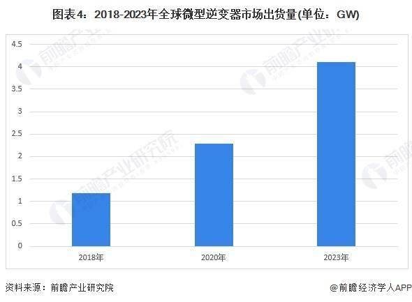 人保服务,人保有温度_2024年中国分子育种行业的市场发展现状及投资风险分析