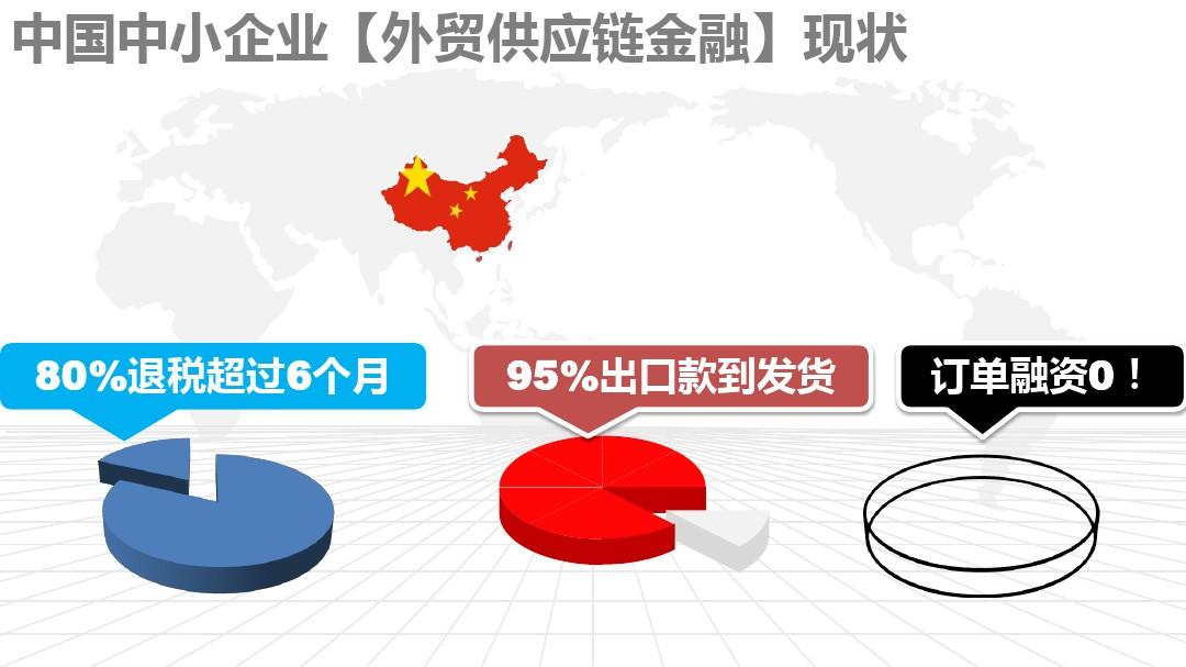 人保财险 ,人保有温度_2024年中国在线供应链金融行业的市场发展现状及投资风险分析