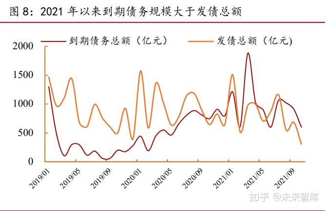 房地产行业风险投资态势及投融资策略 向银行融资近150亿元 万科宣布_人保车险   品牌优势——快速了解燃油汽车车险,人保服务