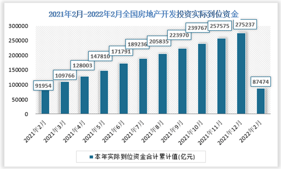房地产行业风险投资态势及投融资策略 向银行融资近150亿元 万科宣布_人保车险   品牌优势——快速了解燃油汽车车险,人保服务