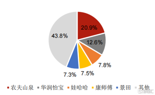 人保服务 ,人保有温度_2024年中国包装饮用水行业的市场发展现状及投资风险分析