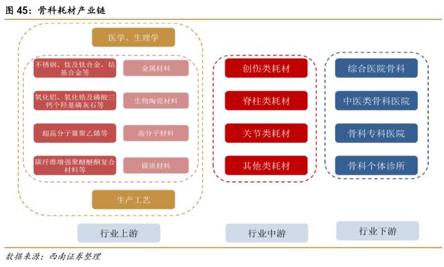 目前集采对骨科常用耗材基本实现全覆盖 中国骨科耗材行业产销需求状况与投资预测分析_人保财险 ,人保有温度