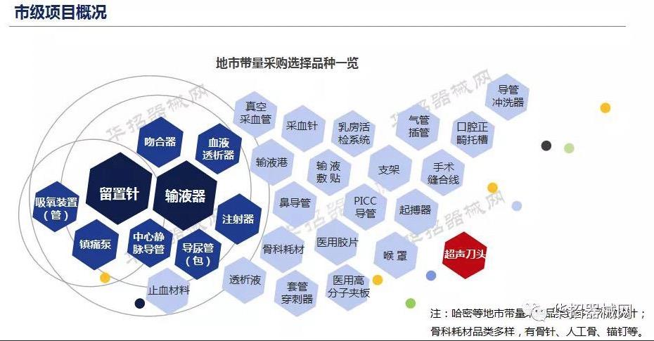目前集采对骨科常用耗材基本实现全覆盖 中国骨科耗材行业产销需求状况与投资预测分析_人保财险 ,人保有温度