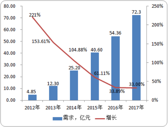 保险有温度,人保服务_2024年公务航空行业市场需求及未来投资机会分析