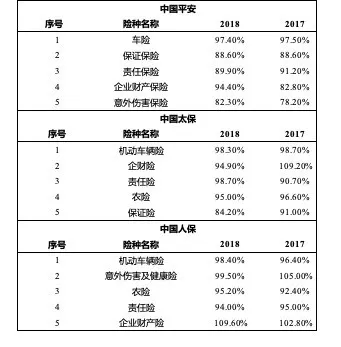 人保服务 ,人保伴您前行_中国万能险行业市场深度分析及投资战略规划