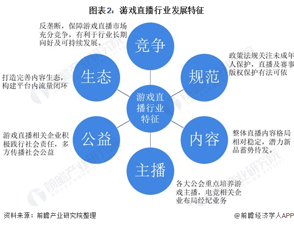 保险有温度,人保服务_上半年游戏市场收入超1472亿 游戏行业现状及未来发展分析