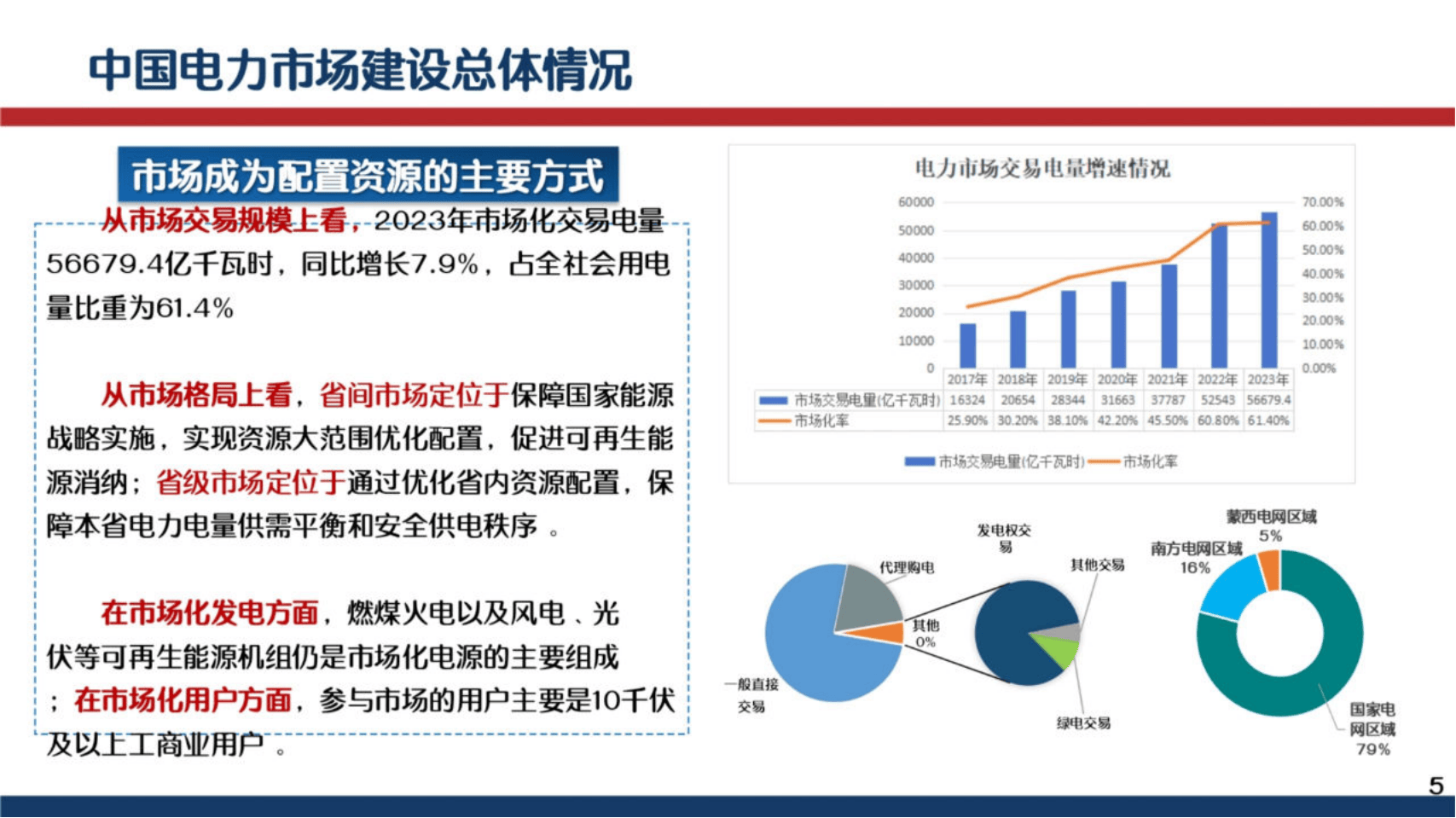 2024年新能源客车市场现状及行业发展趋势分析 新能源客车出口前景广阔_人保车险,人保财险 