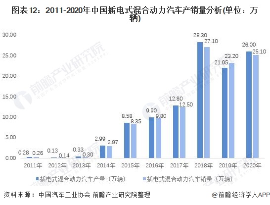2024年新能源客车市场现状及行业发展趋势分析 新能源客车出口前景广阔_人保车险,人保财险 