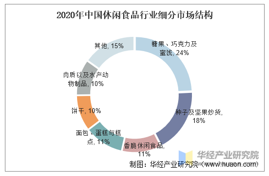 人保财险政银保 ,人保财险 _中国巧克力行业市场深度调研及发展现状、竞争格局分析