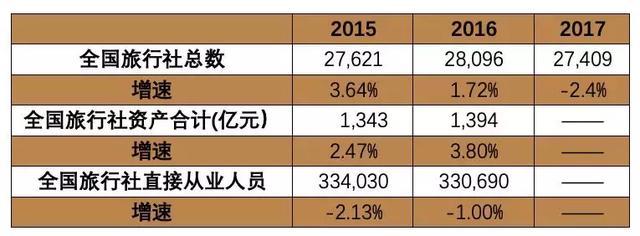 2024旅行社行业市场深度调研及投资策略预测 海南加入144小时过境免签正常朋友圈_人保服务 ,人保伴您前行