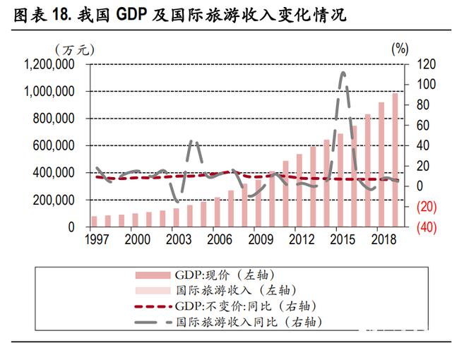 2024旅行社行业市场深度调研及投资策略预测 海南加入144小时过境免签正常朋友圈_人保服务 ,人保伴您前行
