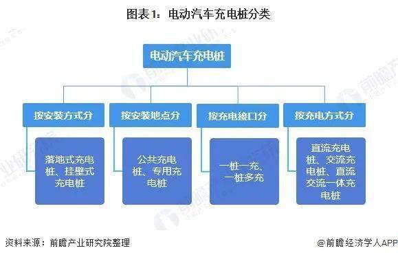 人保车险,人保有温度_充电桩行业分析2024：我国充电桩总量达到1024.4万台 市场前景广阔