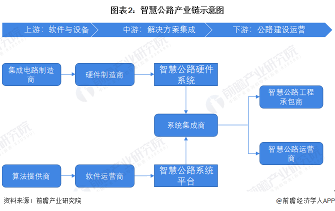 智慧社区行业市场现状、前景趋势研究分析_人保车险,人保财险政银保 