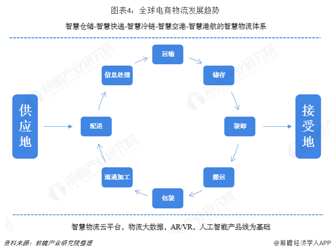智慧社区行业市场现状、前景趋势研究分析_人保车险,人保财险政银保 