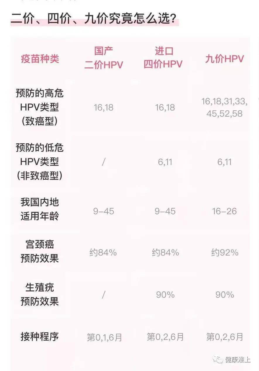人保服务 ,人保护你周全_2024年HPV疫苗行业现状深度分析 HPV疫苗降价至一杯奶茶钱