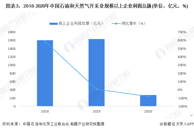 欧洲天然气价格创2024新高 天然气行业发展现状及未来市场展望_人保服务,人保护你周全