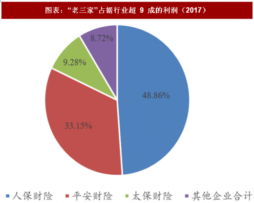 人保财险 ,人保有温度_2024年社区卫生信息化行业市场竞争格局及未来发展趋势