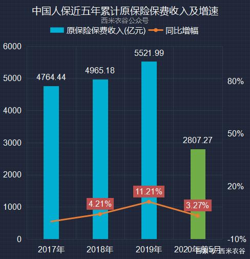 人保财险 ,人保有温度_2024年社区卫生信息化行业市场竞争格局及未来发展趋势