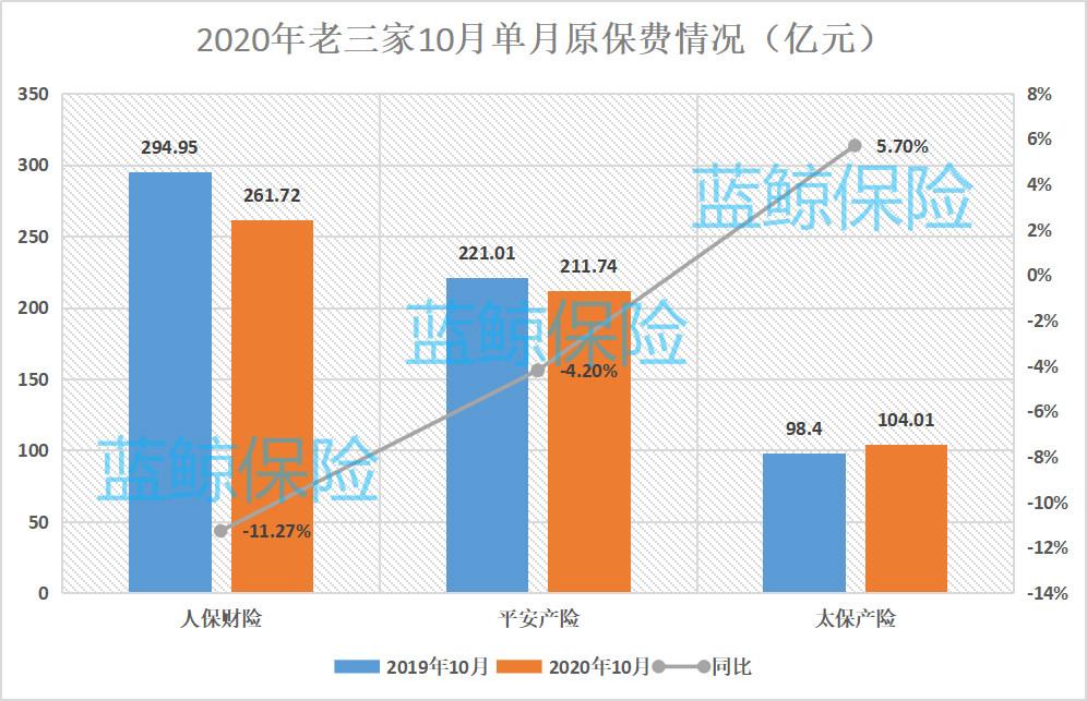 人保服务 ,人保财险 _三轮车行业市场现状、前景趋势研究分析