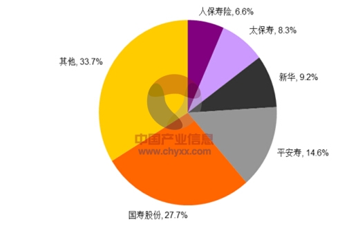 2024年洗面奶行业发展现状、竞争格局及未来发展趋势与前景分析_保险有温度,人保护你周全