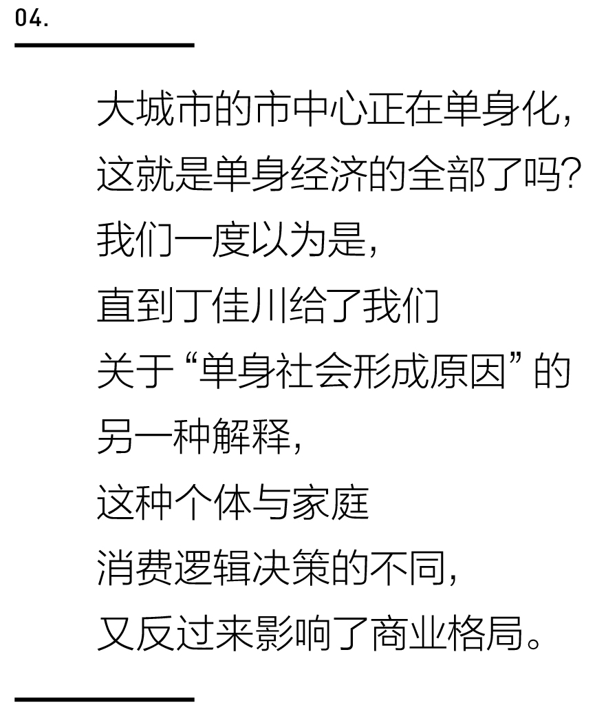 单身经济市场现状、前景趋势研究分析_人保伴您前行,人保财险政银保