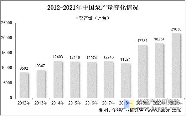 保险有温度,人保财险 _汽车仪表行业市场现状、前景趋势研究分析