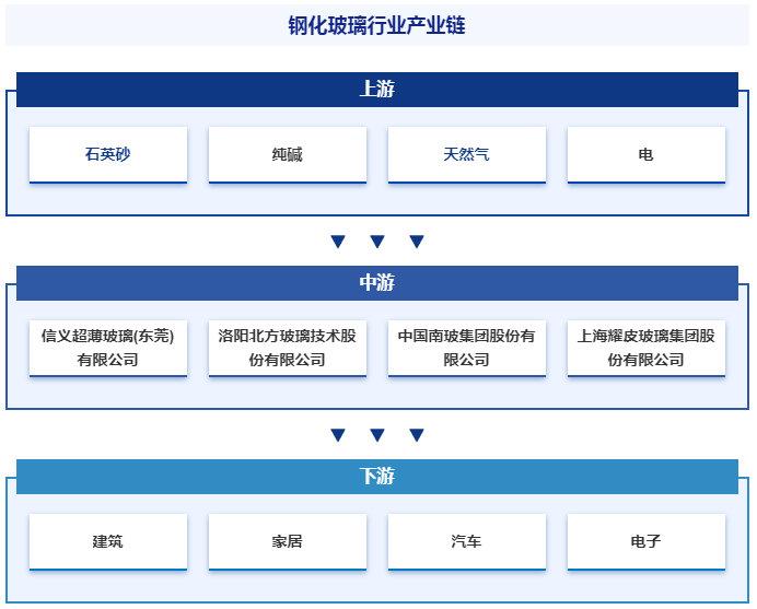 人保服务 ,人保财险政银保 _中国口腔护理行业运行环境分析及细分产业研究