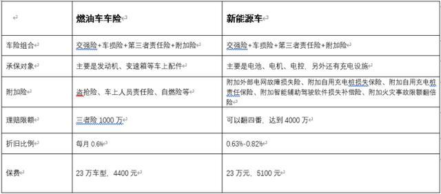 电烤炉行业市场现状及发展趋势分析_人保车险   品牌优势——快速了解燃油汽车车险,人保有温度