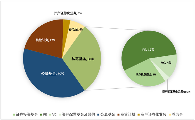 保险有温度,人保财险 _私募基金12.52亿存款只剩8.6万元? 私募基金行业市场现状分析