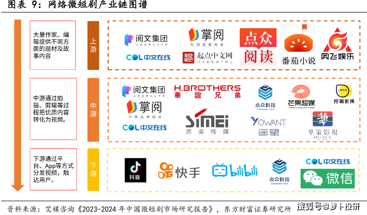 短剧行业市场全景调研2024：用户群体广泛 短剧活跃用户规模约4.17亿_人保服务 ,人保财险政银保 