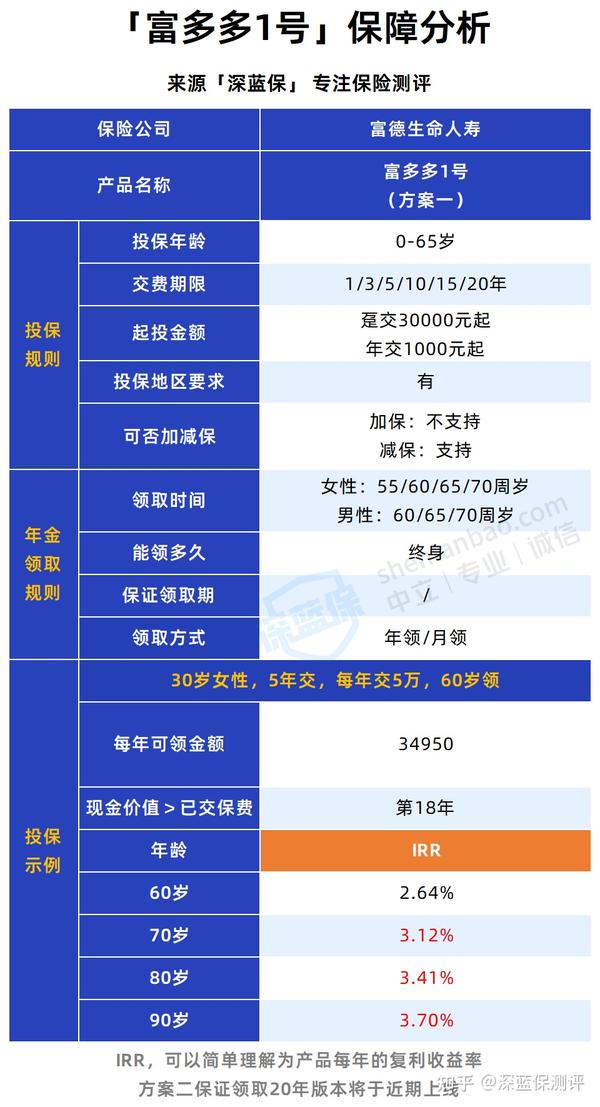 保险有温度,人保有温度_2024示范农场行业市场深度分析及发展趋势预测