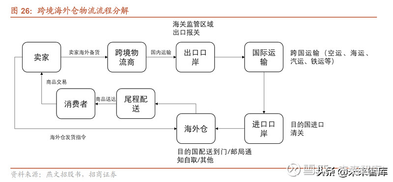 粮食物流产业链现状及未来发展趋势分析_人保车险 品牌优势——快速了解燃油汽车车险,人保服务