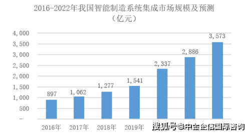 2024特种车产业现状及未来发展趋势分析_人保服务 ,人保财险 