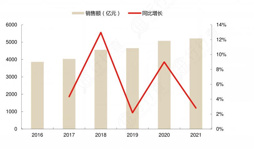 照明电器行业市场发展现状及供需格局、竞争格局分析2024_保险有温度,人保车险