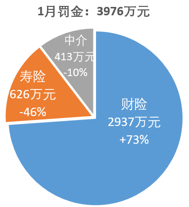 财产险公司二季度偿付能力显分化：半数环比提升 渤海财险、安华农险等8家不达标